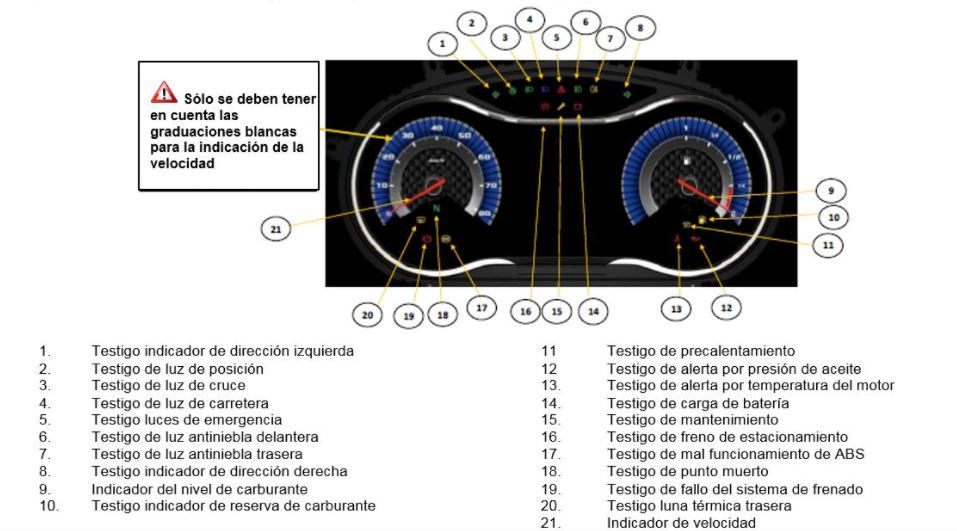 cómo poner reloj de temperatura en el cuadro de tu coche 