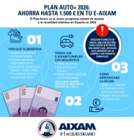 Zoom infografia_aixam_13horizontal_marzo2026.webp